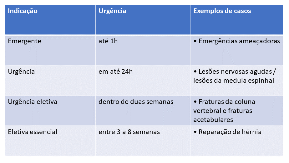 cirurgia de coluna